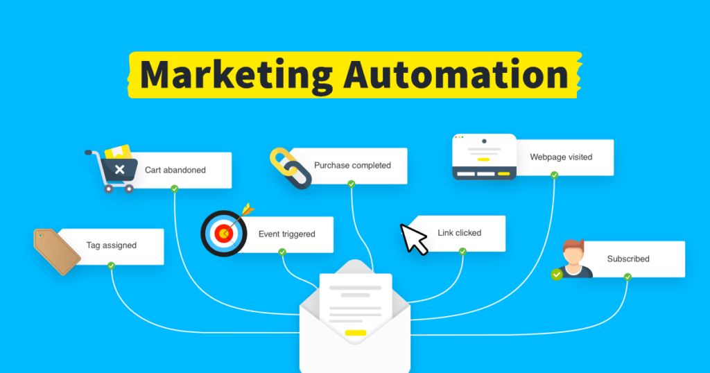 marketing automtion