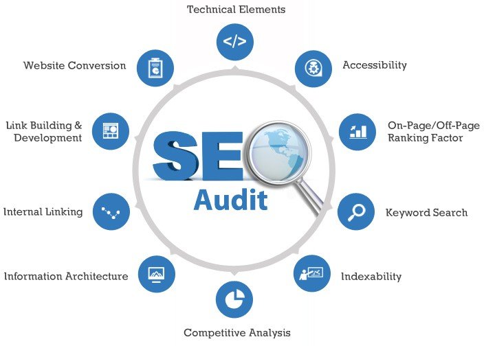 seo audit
