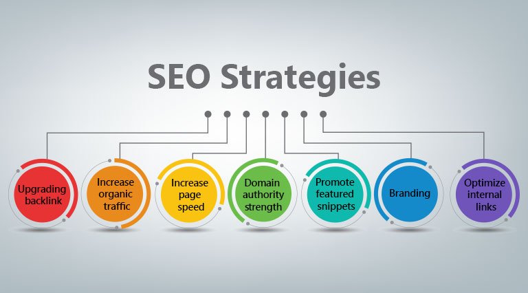 seo strategy